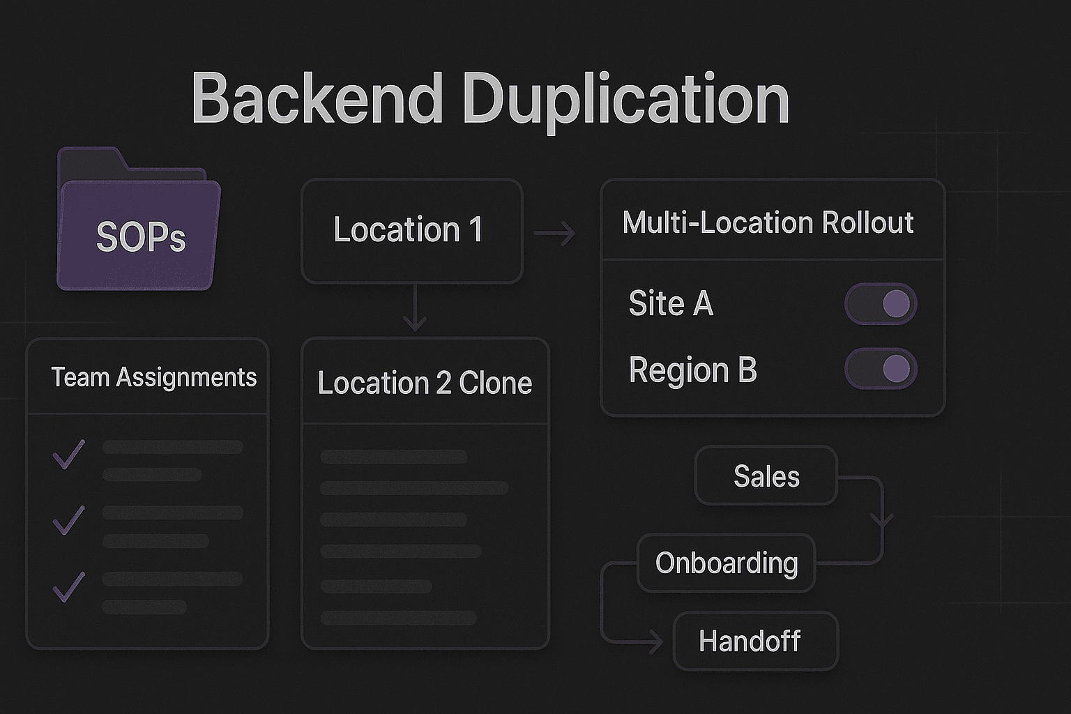 Scalable Growth Framework