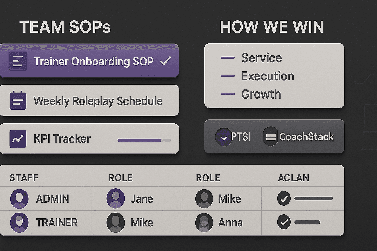 Staff SOPs + Culture Systems